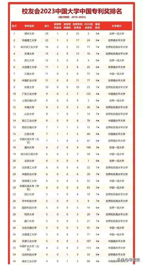 中南大學(xué)排名全國第幾-圖1