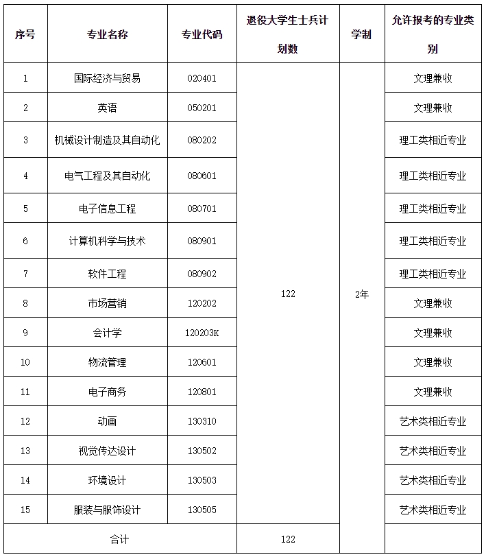 武漢紡織大學(xué)外經(jīng)貿(mào)學(xué)院學(xué)費-圖1