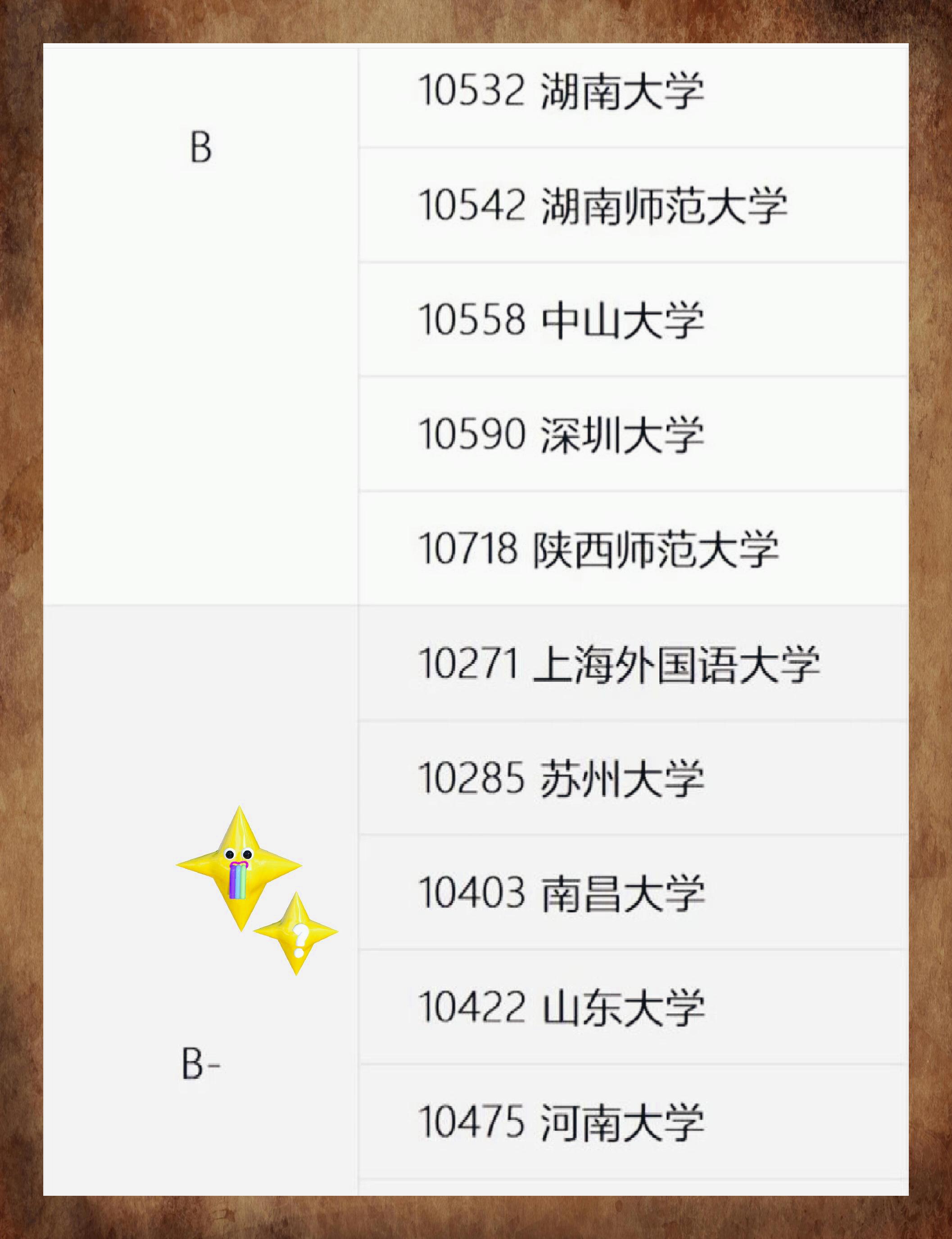 中國(guó)傳媒大學(xué)學(xué)科評(píng)估-圖1