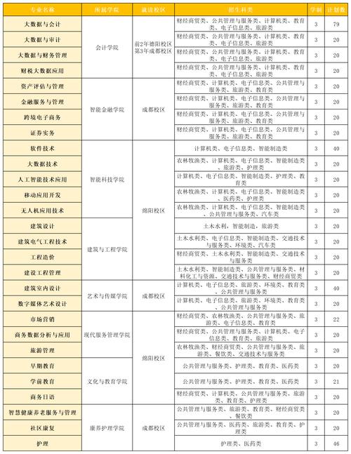 單招學(xué)費一年多少錢-圖1