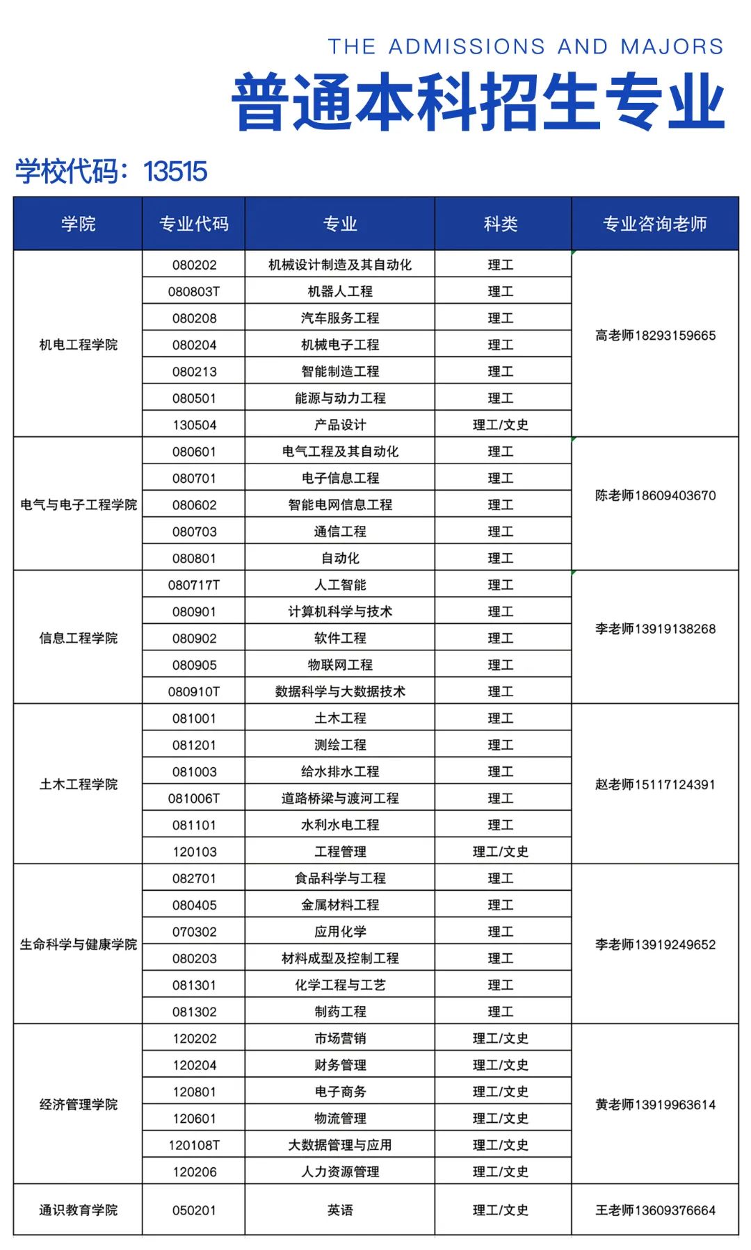 蘭州信息科技學(xué)院學(xué)費(fèi)-圖1