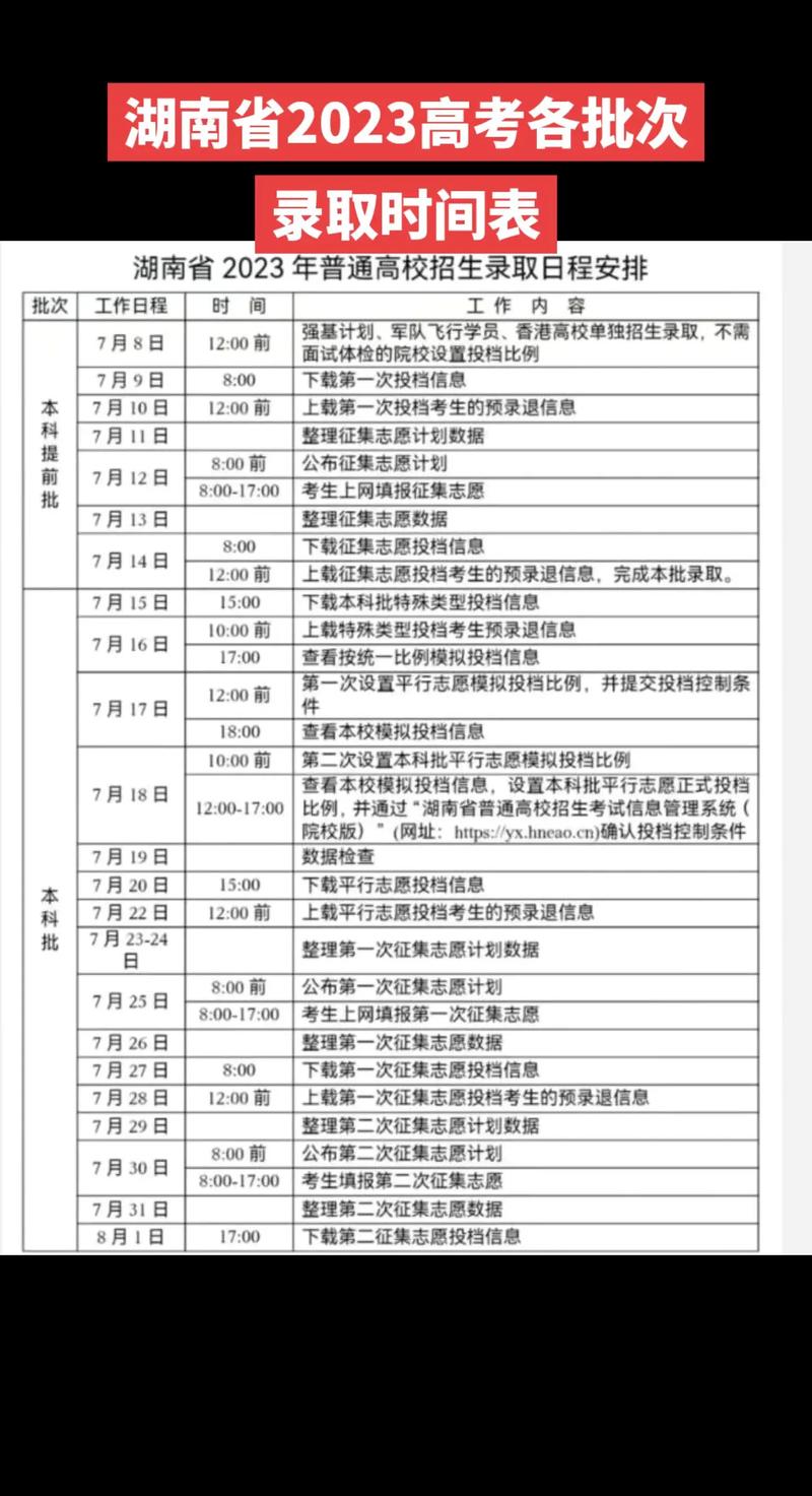 今年提前批錄取時(shí)間-圖1