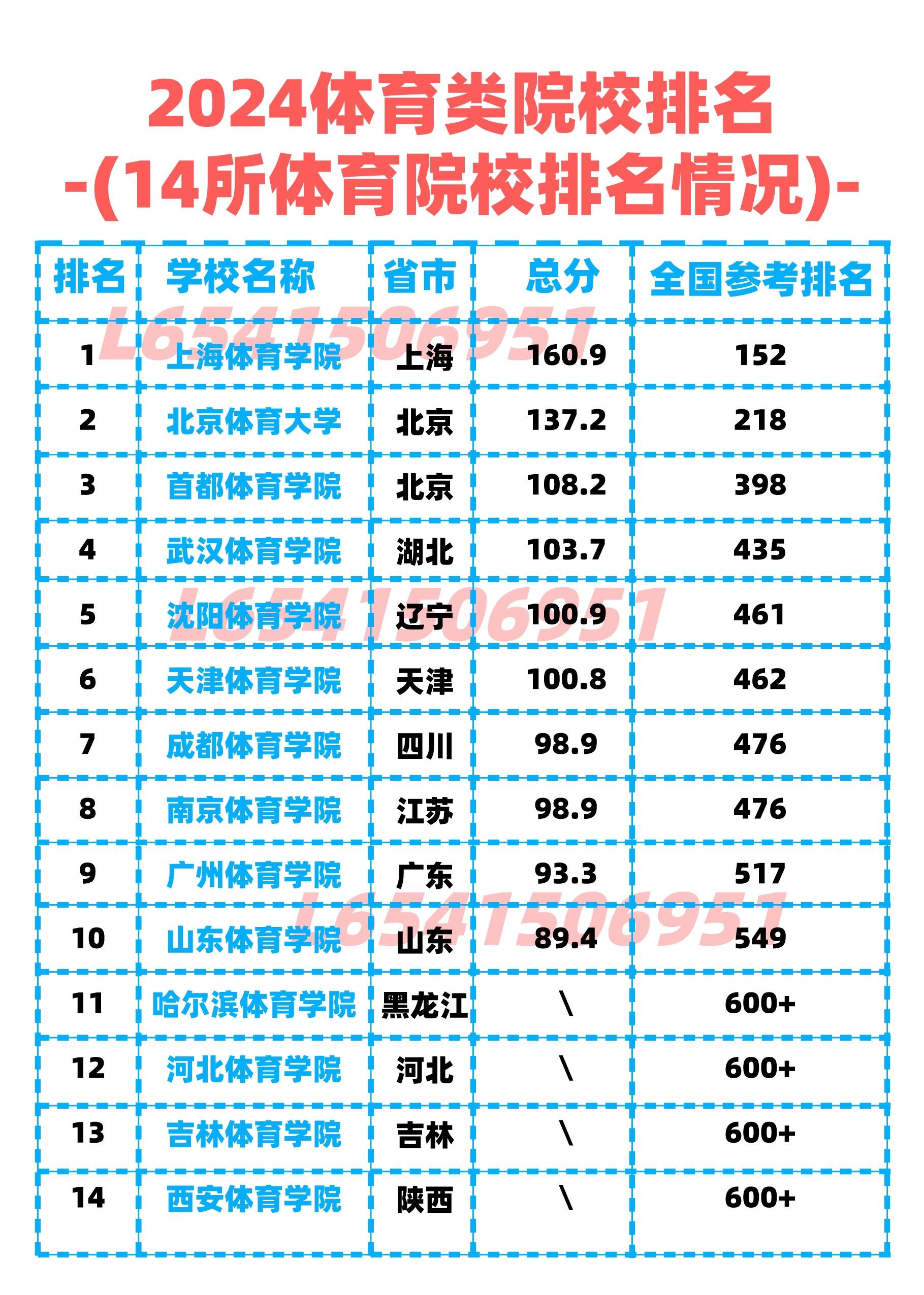 公辦體育類?？拼髮W(xué)-圖1