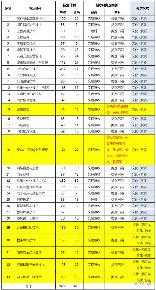 四川電力職業(yè)技術(shù)學(xué)校招生簡章介紹-圖1