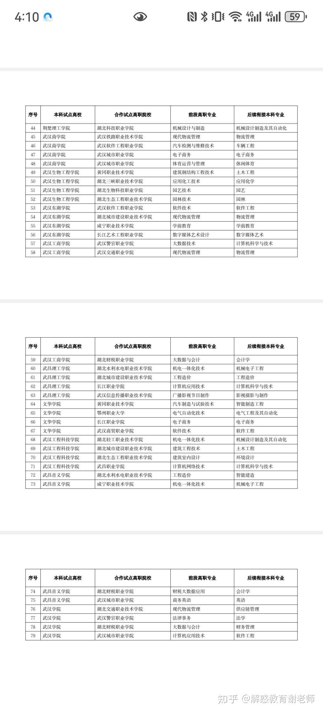 湖北3+2專(zhuān)本連讀有哪些學(xué)校-圖1