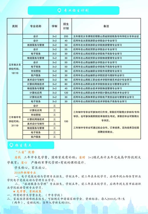 太原財貿(mào)學校招生簡章介紹-圖1