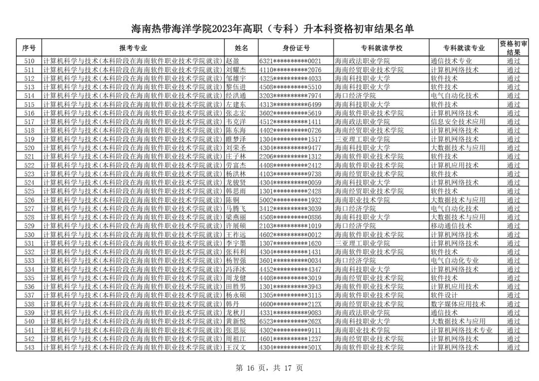 海南熱帶海洋學(xué)院?？?圖1