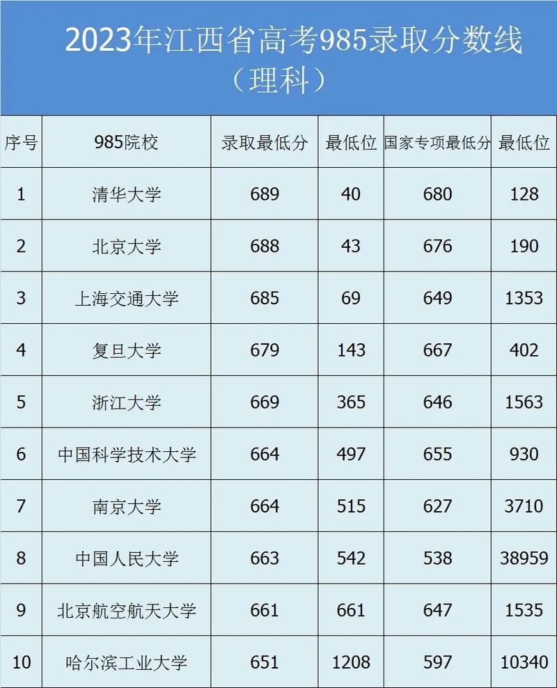 高考分數(shù)和位次哪個重要-圖1