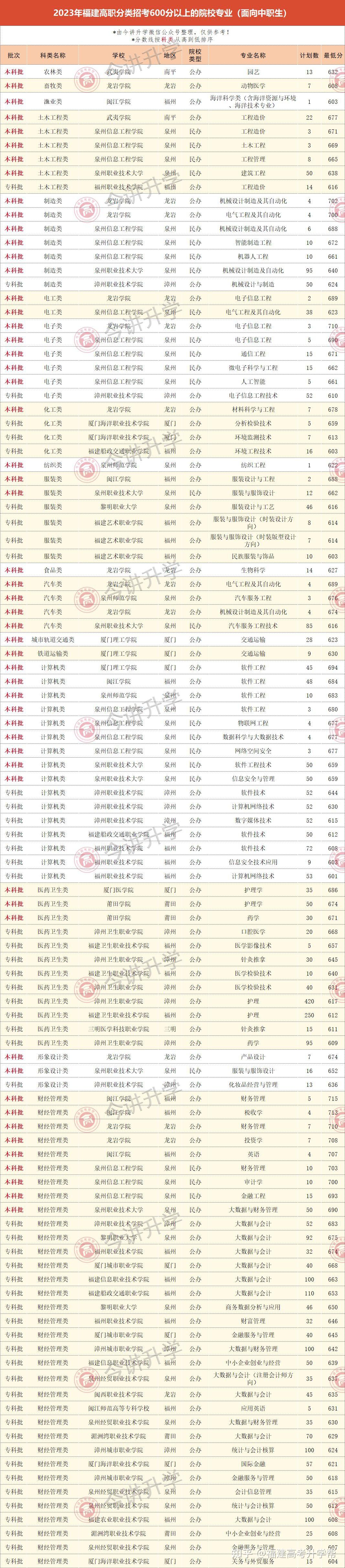 福州大專院校有哪些學(xué)校-圖1
