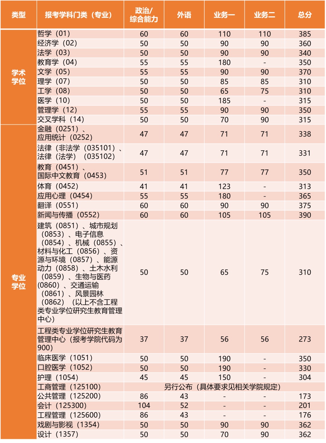 同濟(jì)大學(xué)錄取分?jǐn)?shù)線2024-圖1