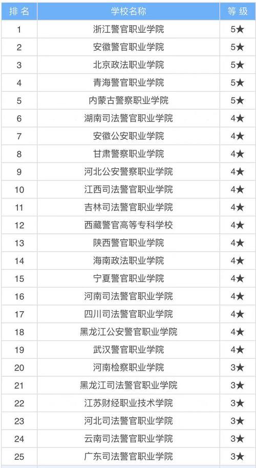 ?？凭鞂W院有哪些學校-圖1