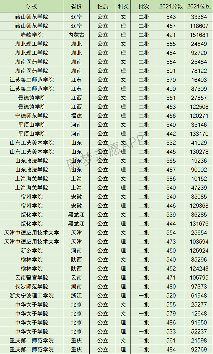 宿州學(xué)院是一本還是二本-圖1