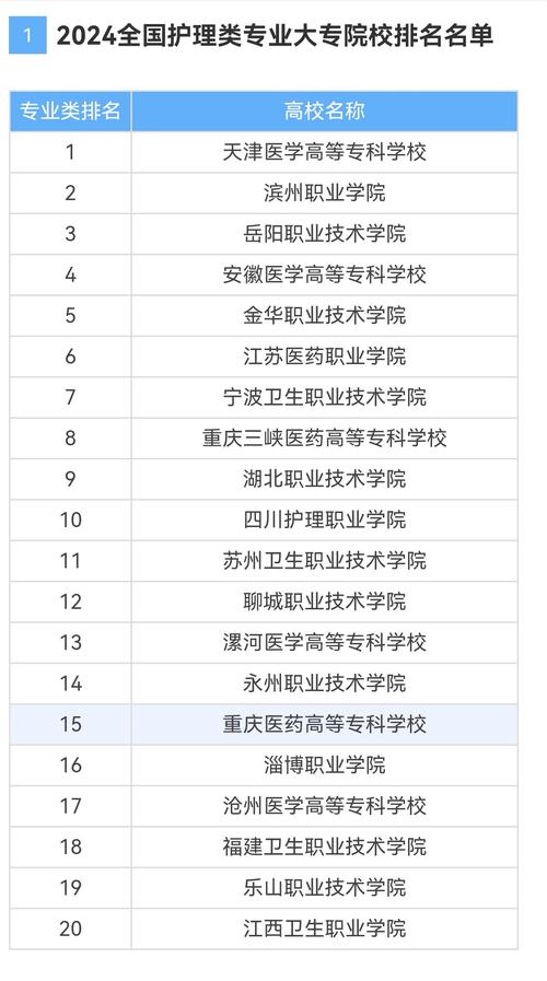 廣州護理專業(yè)大專學(xué)校-圖1