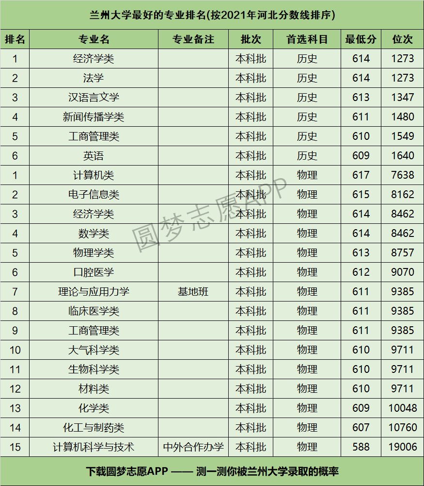 蘭州大學王牌專業(yè)有哪些-圖1