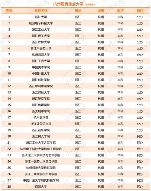 杭州二本學(xué)校有哪些大學(xué)-圖1