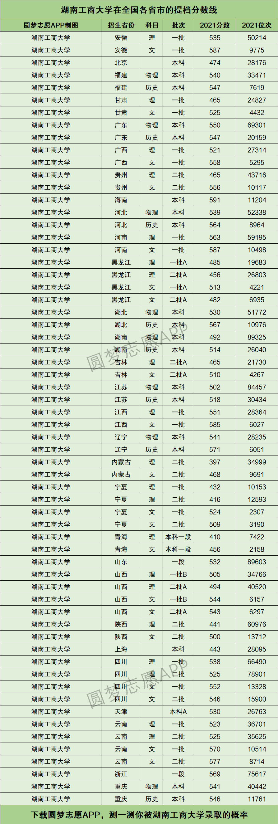 湖南工商大學(xué)什么檔次 算重本嗎-圖1