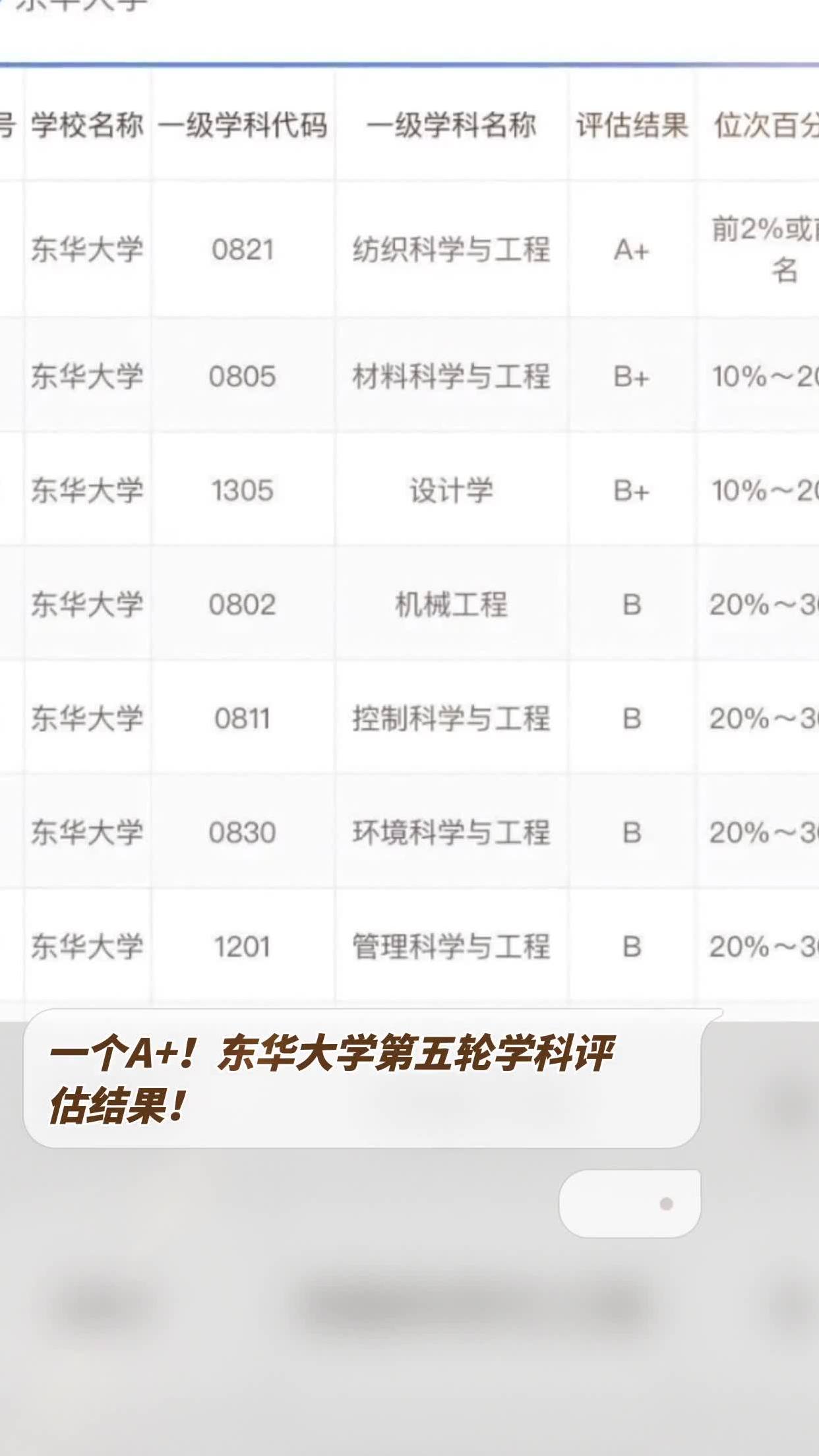 東華大學(xué)學(xué)科評估-圖1