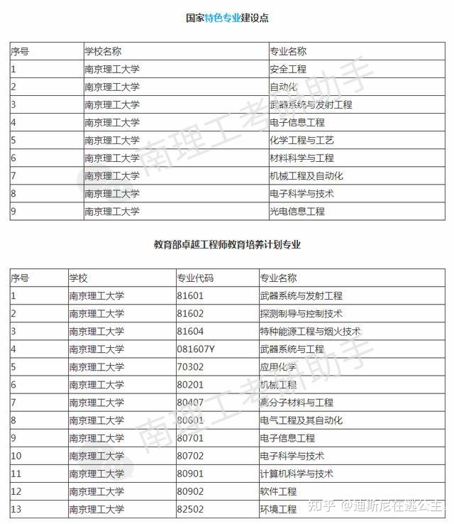 南京理工大學專業(yè)-圖1