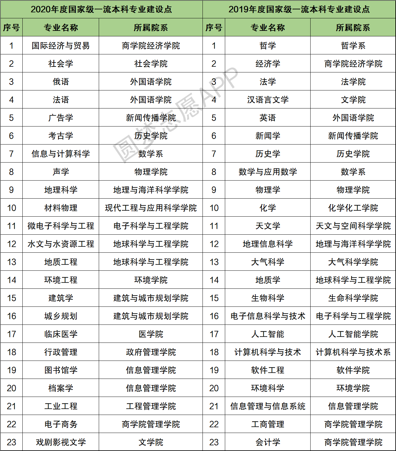 南京大學(xué)最牛的專(zhuān)業(yè)-圖1