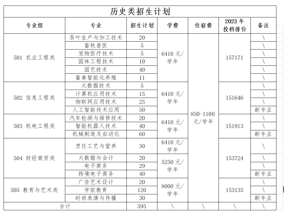 梅州市職業(yè)技術(shù)學(xué)校招生要求-圖1