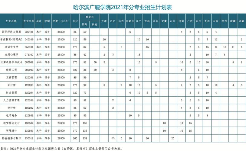 哈爾濱廣廈學(xué)院學(xué)費(fèi)-圖1