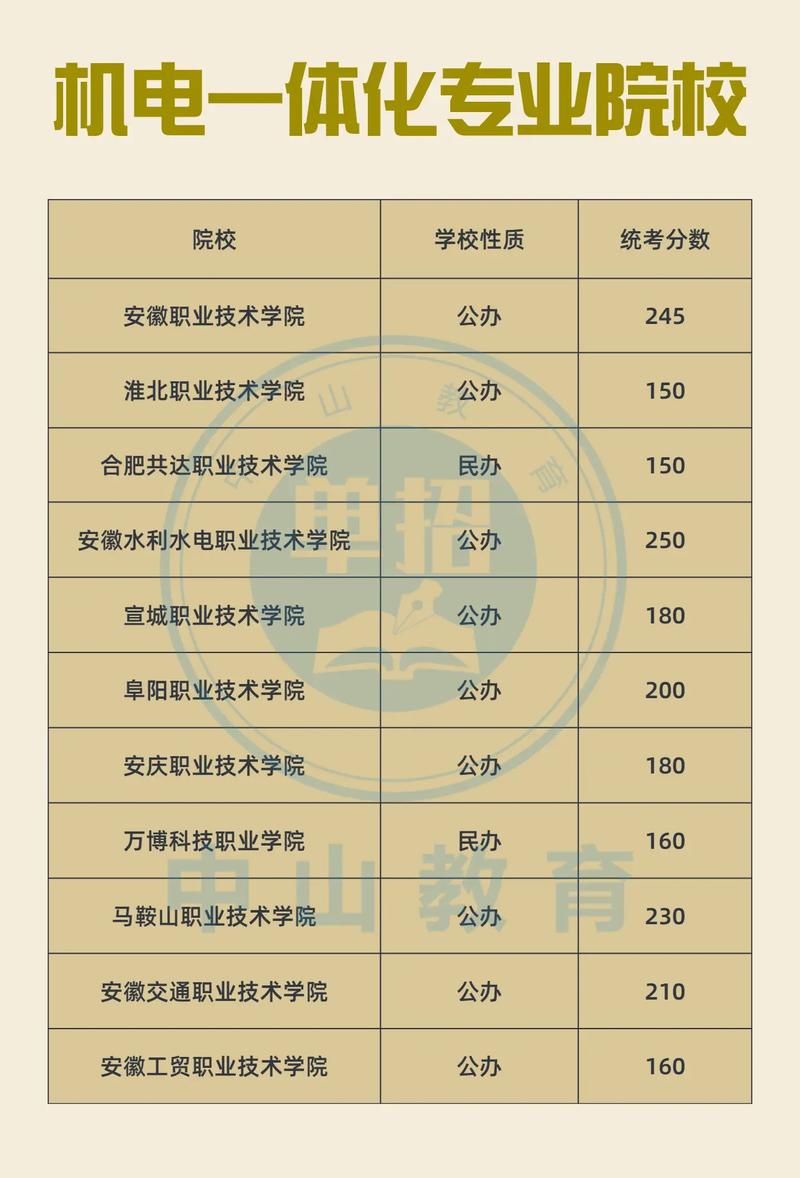 機電一體化哪個大專學(xué)校好-圖1
