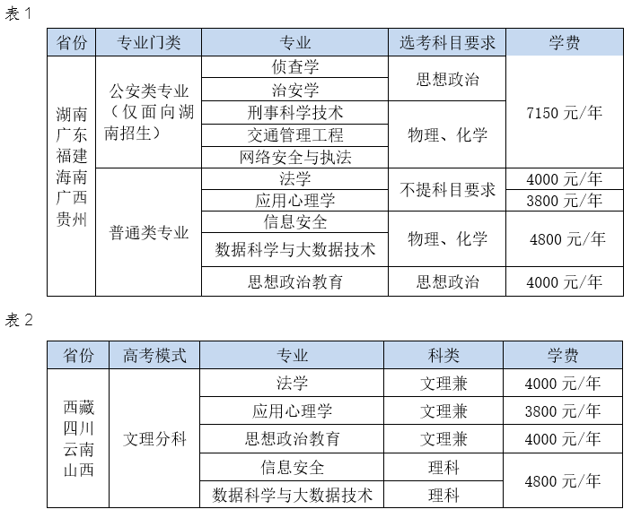 湖南警察學(xué)院2024年招生簡章介紹-圖1