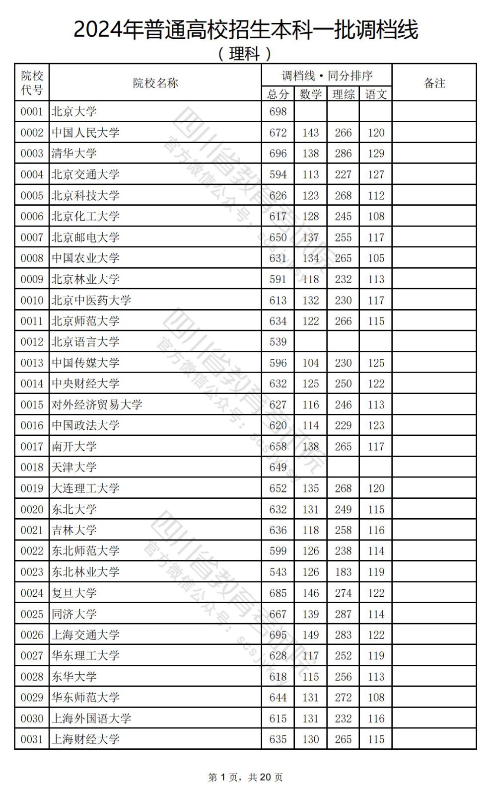 2024年四川省高考錄取分?jǐn)?shù)線(xiàn)-圖1