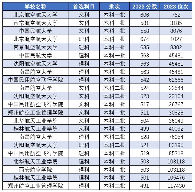 二本航空大學(xué)有哪些學(xué)校？-圖1