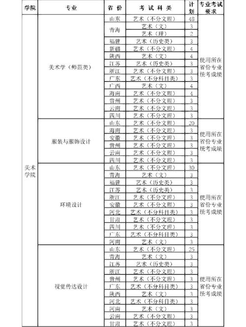 濟南大學旅游管理專業(yè)-圖1