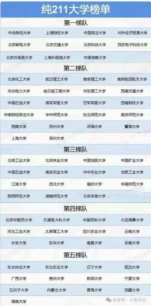 五財(cái)一貿(mào)是哪幾所高校-圖1
