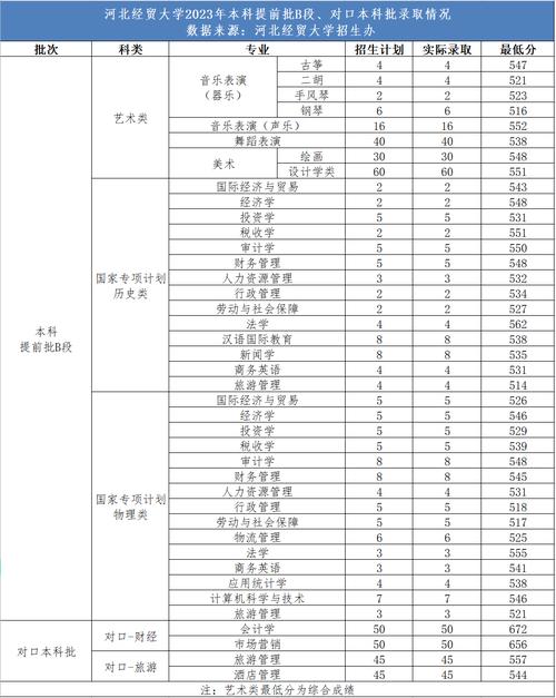 河北經(jīng)貿大學錄取分數(shù)-圖1