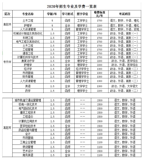 鄭州工業(yè)應(yīng)用技術(shù)學(xué)院招生電話-圖1