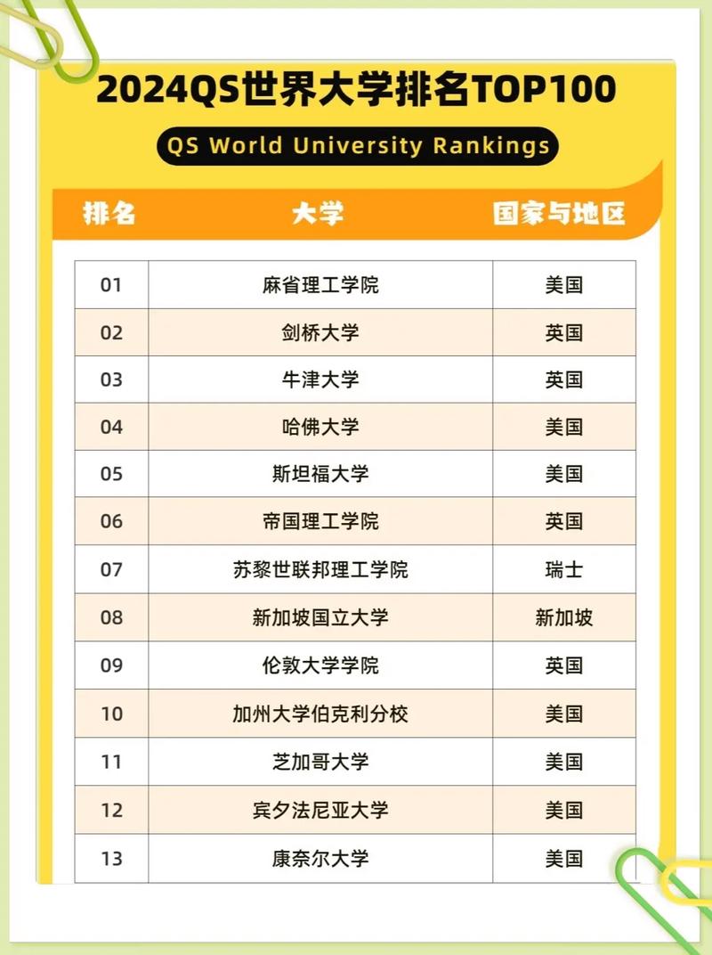 埃默里大學(xué)相當(dāng)于國內(nèi)哪個大學(xué)？世界排名多少？-圖1