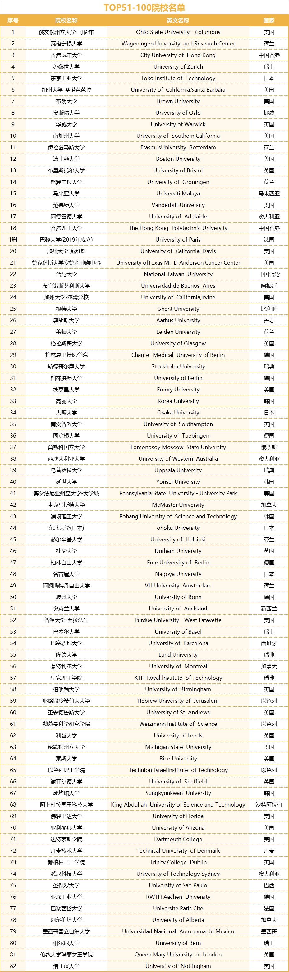 圣保羅大學(xué)相當(dāng)于國內(nèi)什么大學(xué)？含金量高嗎？-圖1