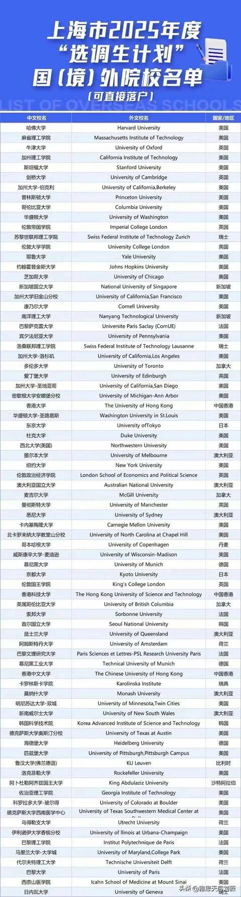 華盛頓大學(xué)相當(dāng)于國(guó)內(nèi)什么大學(xué)？含金量高嗎？-圖1