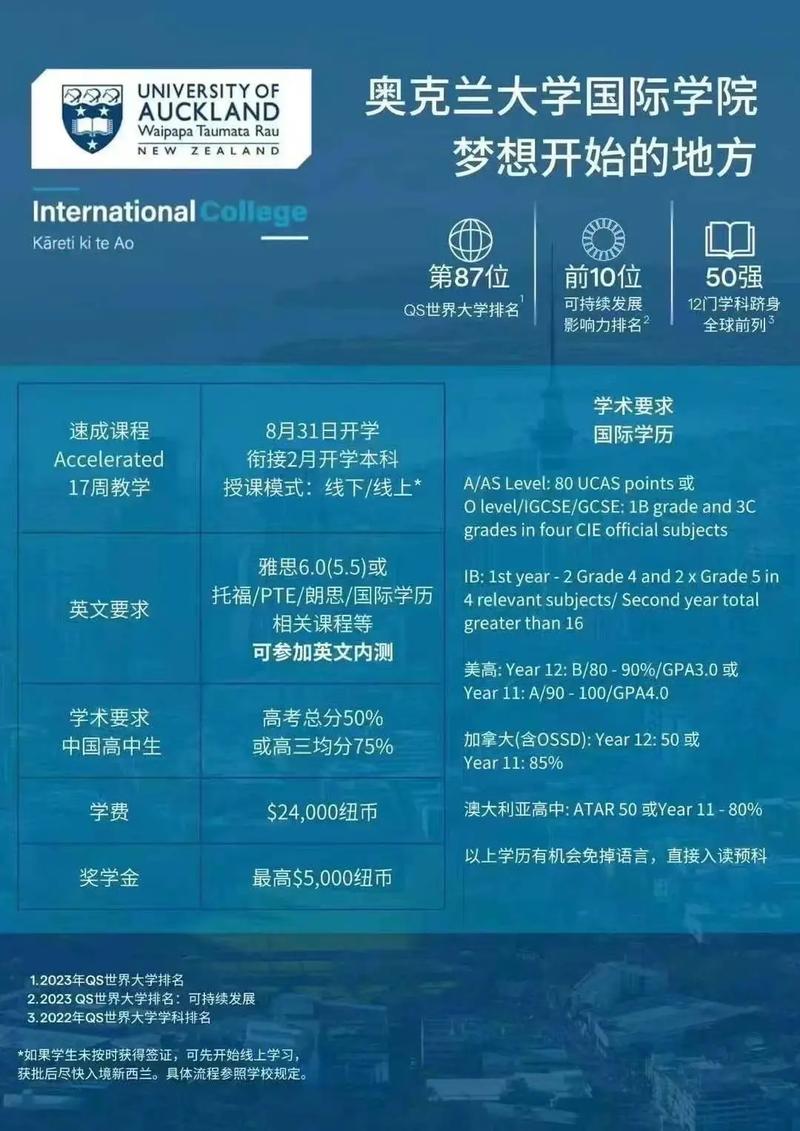 奧克蘭大學(xué)相當(dāng)于國內(nèi)哪個大學(xué)？世界排名多少？-圖1