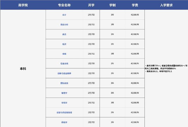 奧克蘭大學(xué)相當(dāng)于國內(nèi)什么大學(xué)？含金量高嗎？-圖1