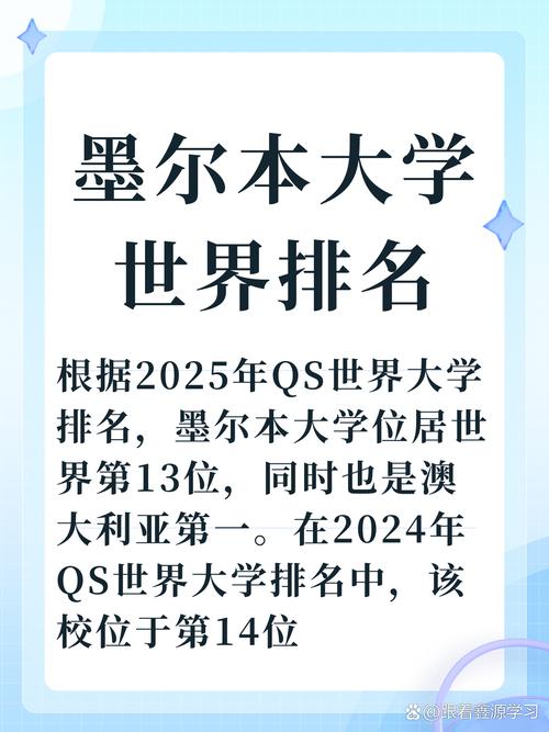 皇家墨爾本理工大學(xué)相當(dāng)于國內(nèi)哪個大學(xué)？世界排名多少？-圖1