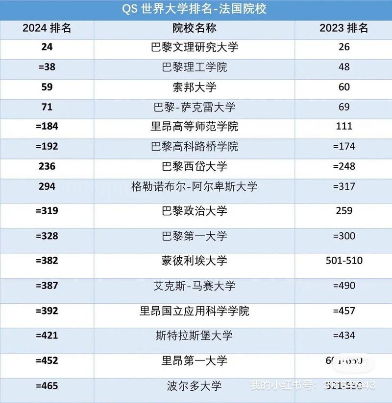 雷丁大學(xué)相當(dāng)于國(guó)內(nèi)哪個(gè)大學(xué)？世界排名多少？-圖1
