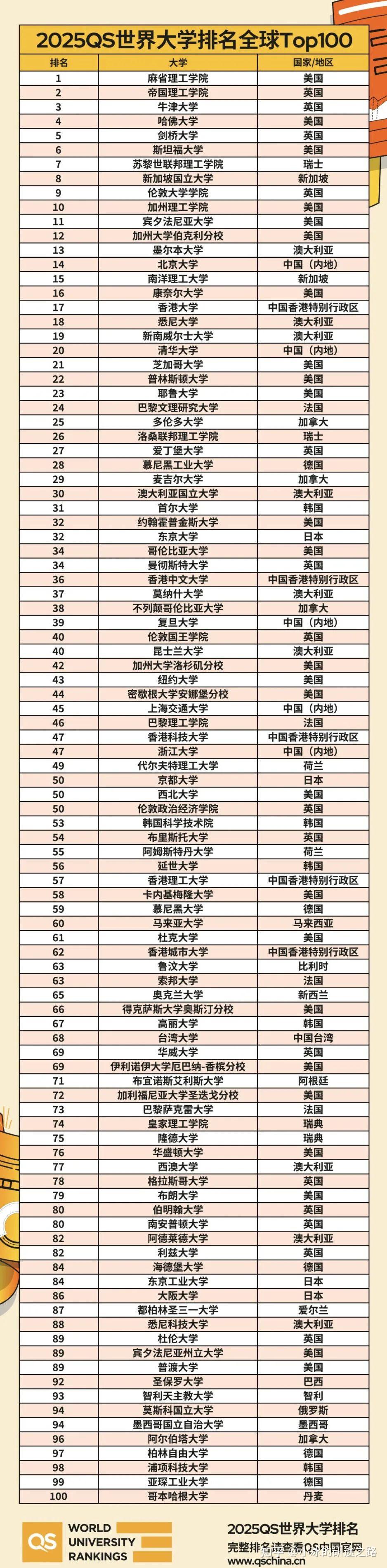 蒙特雷科技大學相當于國內(nèi)哪個大學？世界排名多少？-圖1