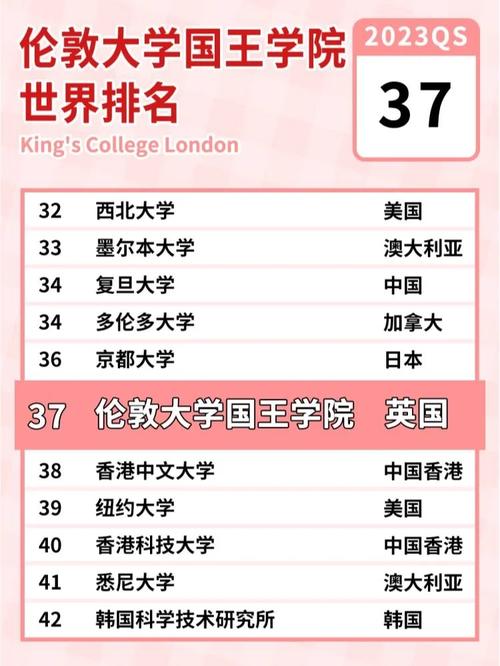 倫敦國王學(xué)院相當(dāng)于國內(nèi)什么大學(xué)？含金量高嗎？-圖1