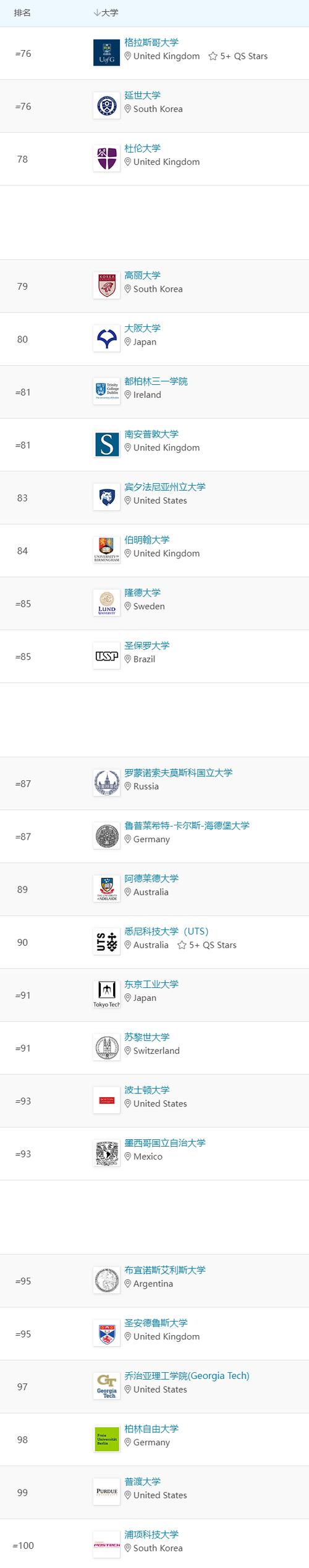 奧胡斯大學(xué)相當(dāng)于國(guó)內(nèi)哪個(gè)大學(xué)？世界排名多少？-圖1