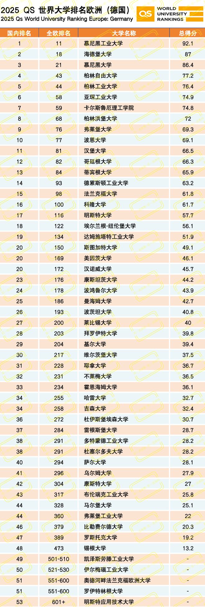 慕尼黑大學(xué)相當(dāng)于國(guó)內(nèi)什么大學(xué)？含金量高嗎？-圖1