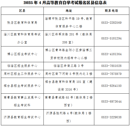 2025年4月山東省自學(xué)考試報名12月18日起！建議收藏-圖1