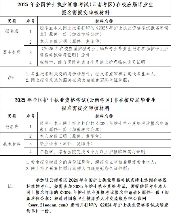 2025年執(zhí)業(yè)醫(yī)師考試什么時(shí)候報(bào)名?-圖1