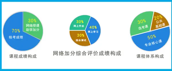 湖北大學(xué)小自考漢語言文學(xué)本科專業(yè)2025年官方報名指南-圖2