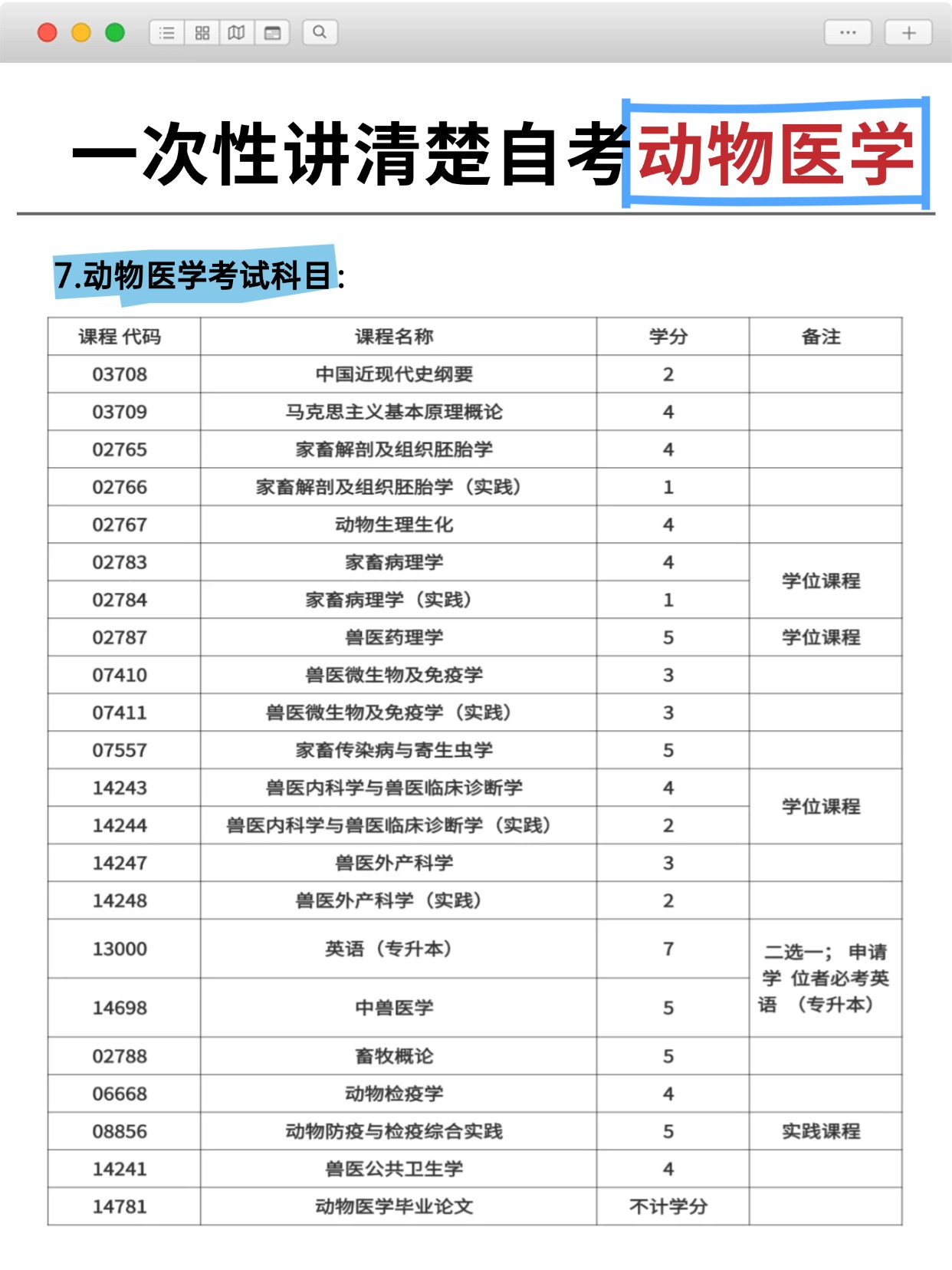 專業(yè)推薦|自考華中農業(yè)大學本科動物醫(yī)學怎么報名？-圖3