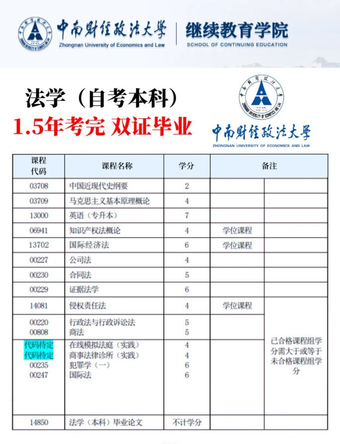 2025年中南財經(jīng)政法大學自考法學本科報名注冊-圖2