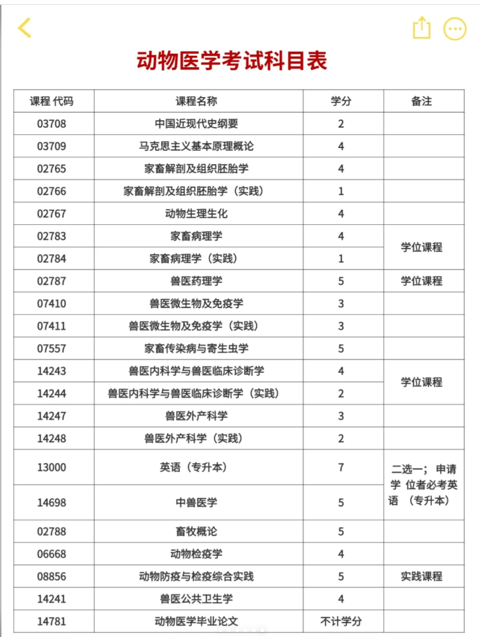 華中農(nóng)業(yè)大學(xué)自考動物醫(yī)學(xué)本科怎么報名？-圖4